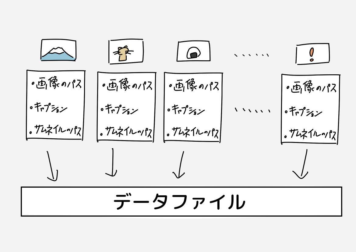 データファイルに持たせたいデータの構造はこんな感じ
